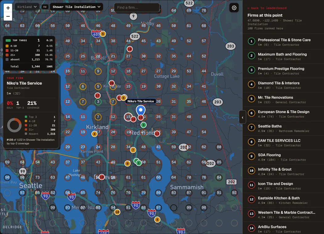 Ranked field — every competitor in the market measured on a rank grid, one firm highlighted